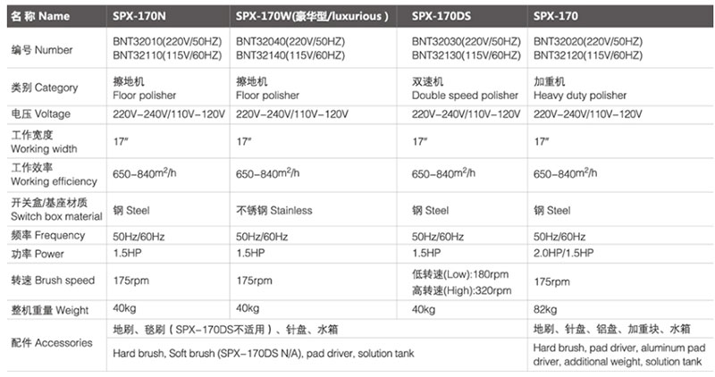 spx-170N 曲麻莱擦地机/加重机